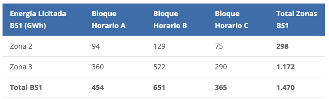 tabla 2025-02.png