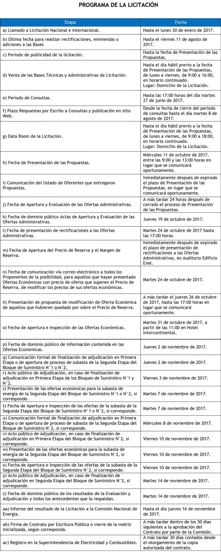 PROGRAMA-LICITACION-RES-438-2017-768x1942.jpg